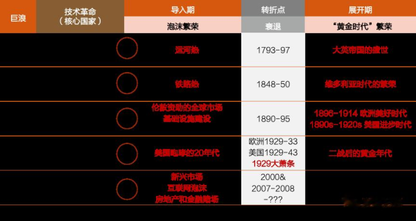 世界杯下单平台 AI泡沫论骤多, 有几点值得细心