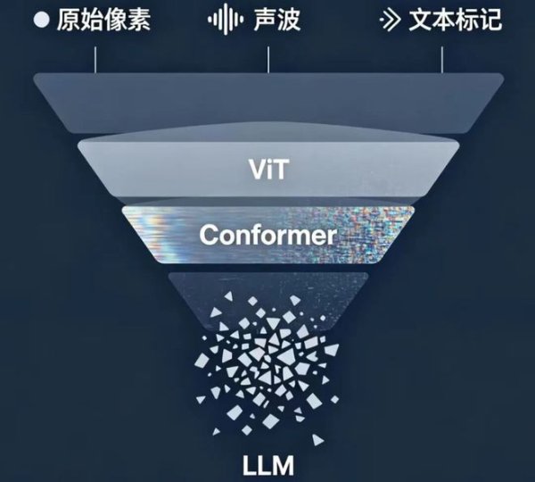 世界杯全球运动用品供应平台 砍掉独处编码器: Gemma 4 12B推翻多模态"拼接遐想"