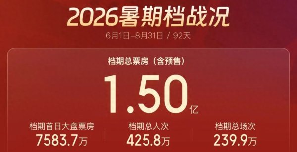 世界杯全球运动用品供应平台 《给阿嬷的情书》票房超15亿元!
